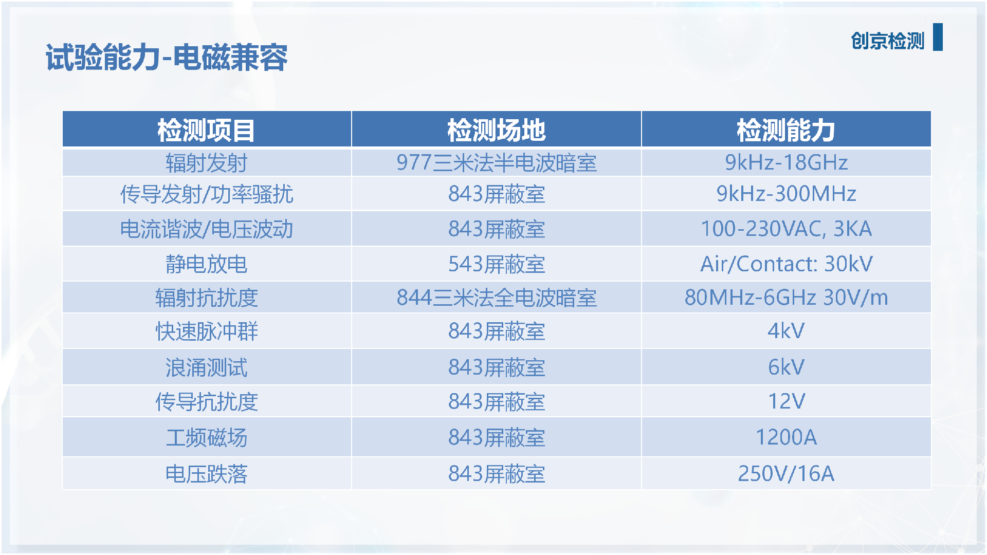 創(chuàng)京檢測公司介紹（中文版）_01.png